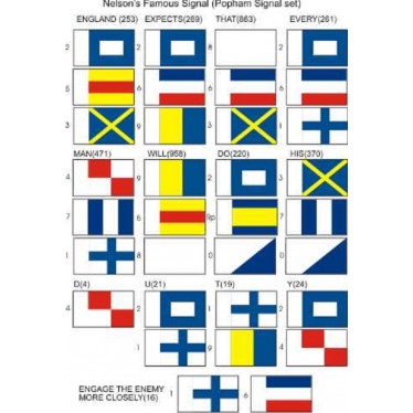 Custom Decals & Flags : BECC Nelson Signal Set AA - 15mm Fabric Flags